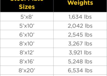 Berat plat 8mm 120x240